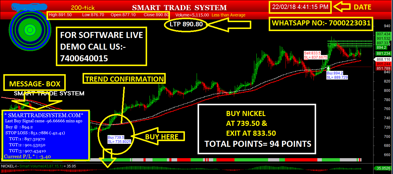 Automatic signal software